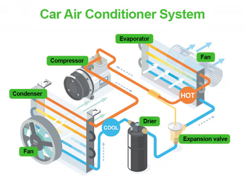 Galleria Sigillatura dei circuiti nelle pompe di calore – Automotive